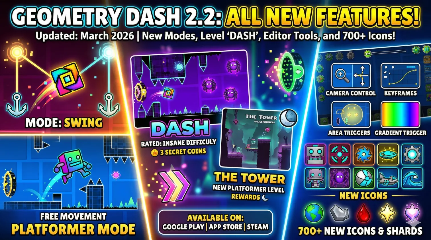 Geometry Dash 2.2 All New Features - Platformer Mode, Swing Mode, Dash Level, New Icons and Editor Tools