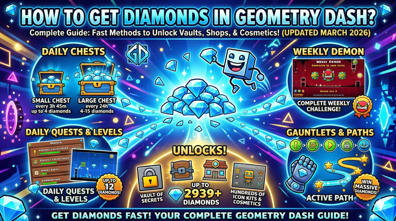 How to Get Diamonds in Geometry Dash - Complete Guide for Daily Chests, Quests, Gauntlets and More
